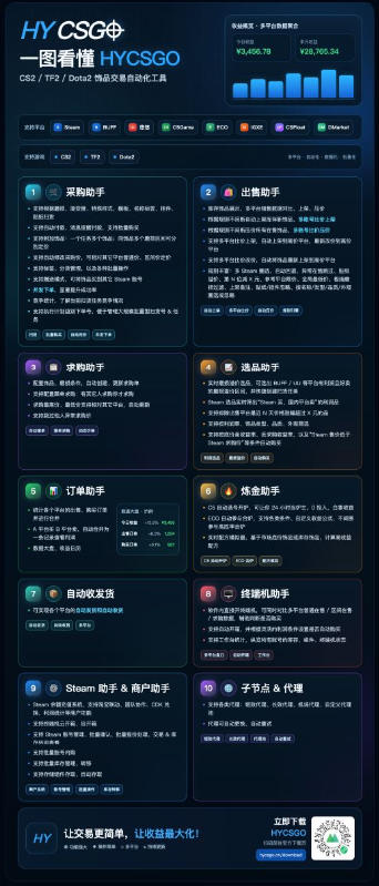 游戏搬砖赚钱计划：自动化G机打金变现1方法，普通人空闲时间可做