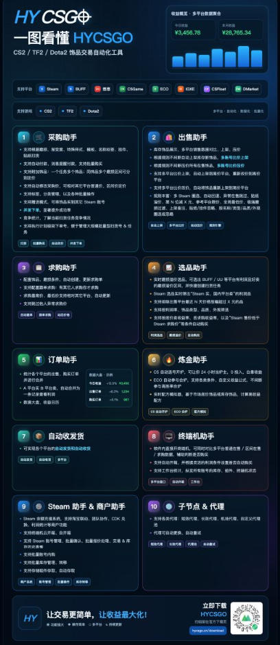 游戏皮肤自动扫货副业玩法,24小时G机抢饰品,无门槛稳定变现 游戏皮肤自动扫货副业玩法,24小时G机抢饰品,无门槛稳定变现