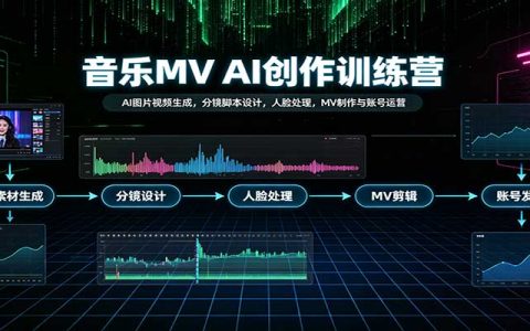 音乐MV AI创作训练营：AI图片视频生成+分镜脚本+人脸处理与账号运营
