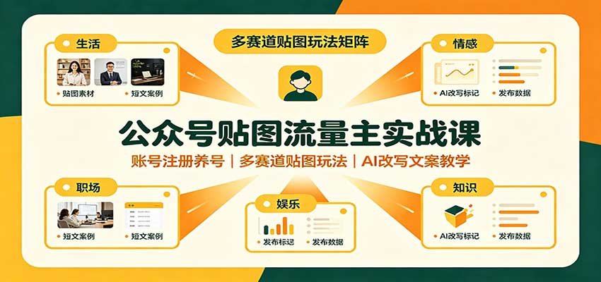 公众号贴图流量主实战课：账号养号防封，AI改写原创多赛道变现教程