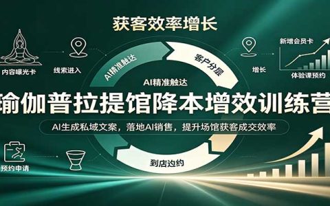 2026 瑜伽普拉提馆AI私域文案+销售成交降本增效实操课