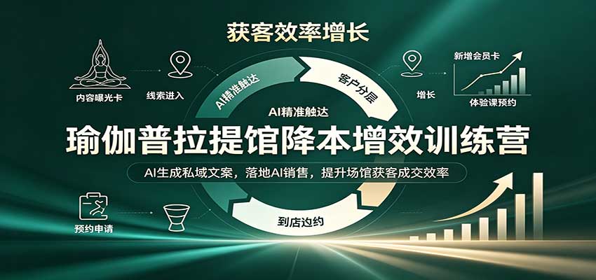 2026 瑜伽普拉提馆AI私域文案+销售成交降本增效实操课