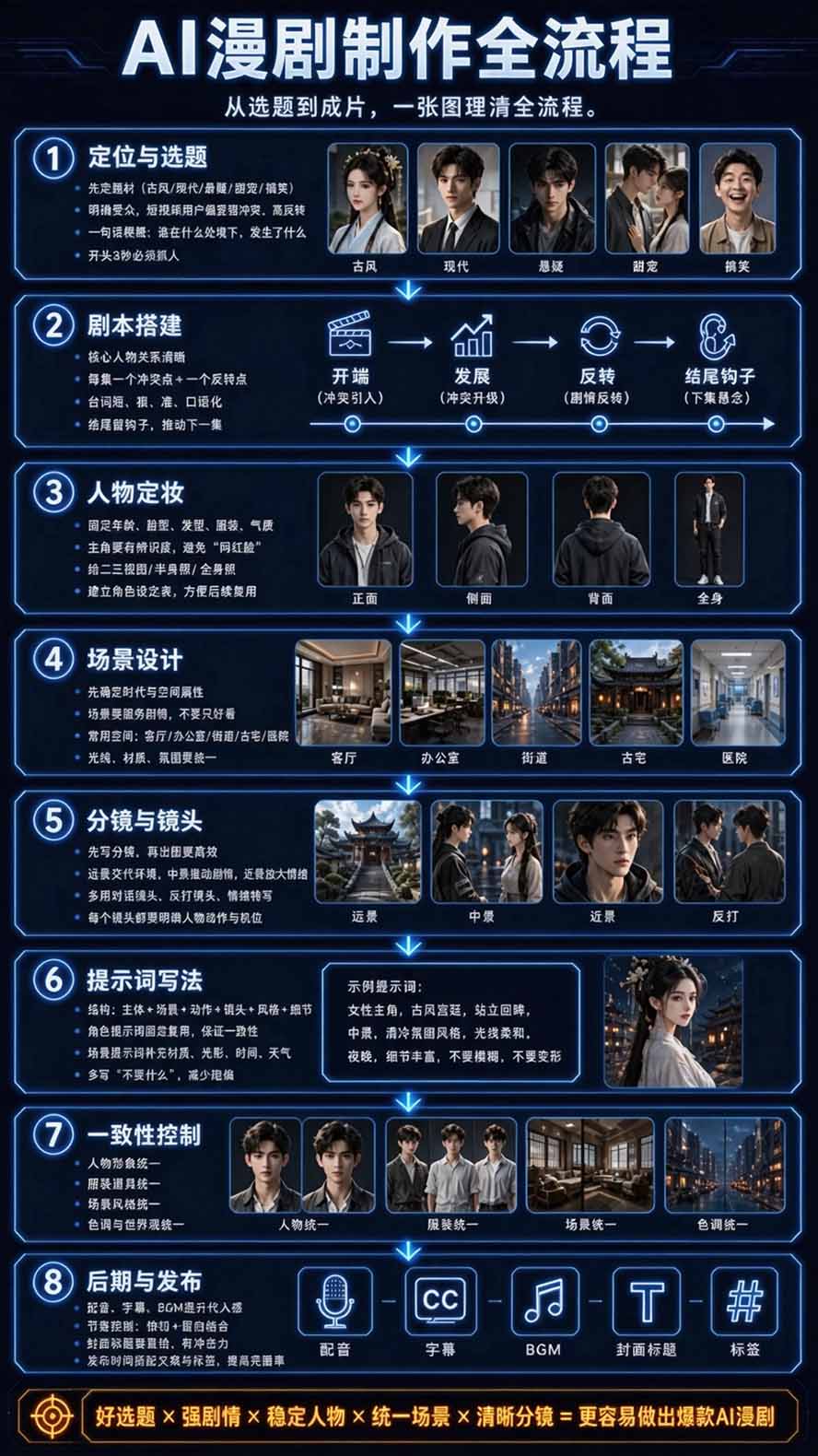 2026AI漫剧创作变现营：豆包即梦零基础AI编剧分镜视频生成全流程