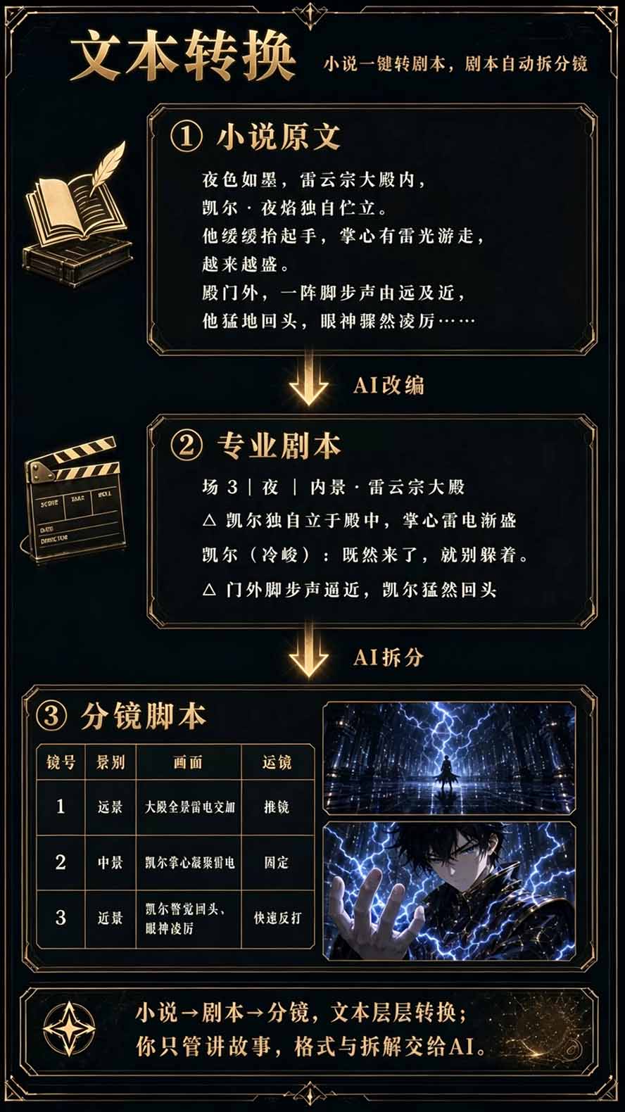 2026AI漫剧创作变现营：豆包即梦零基础AI编剧分镜视频生成全流程