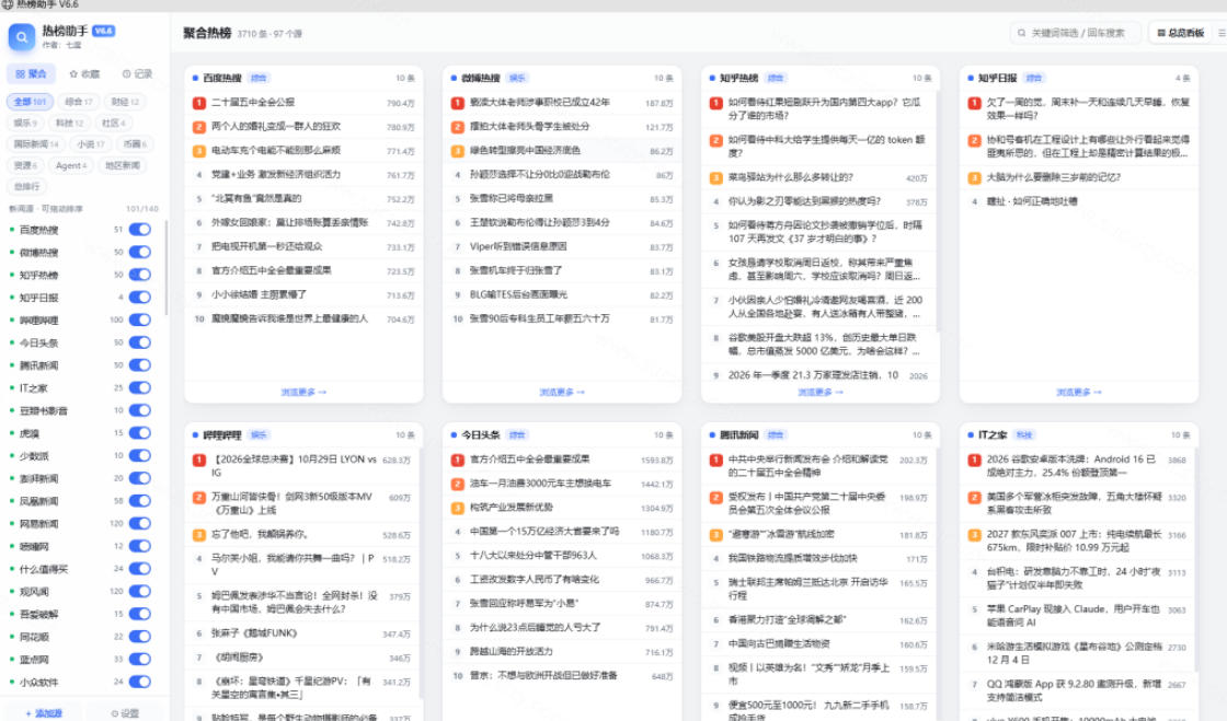 群友做了个热点汇总工具!rebang-helper聚合70+热榜,自媒体追热点必备 群友做了个热点汇总工具!rebang-helper聚合70+热榜,自媒体追热点必备
