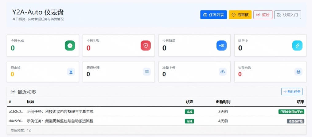 Y2A-Auto自动化搬运神器：YouTube视频一键同步B站A站，批量处理全流程