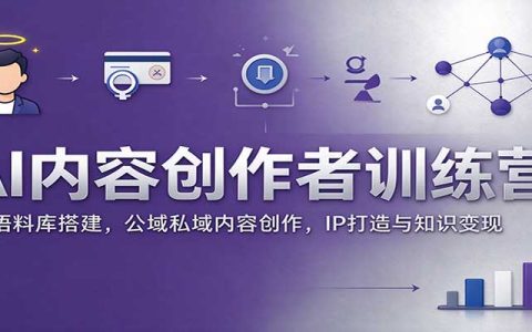 AI内容创作者训练营：AI语料库搭建+公域私域创作+IP打造与知识变现实战