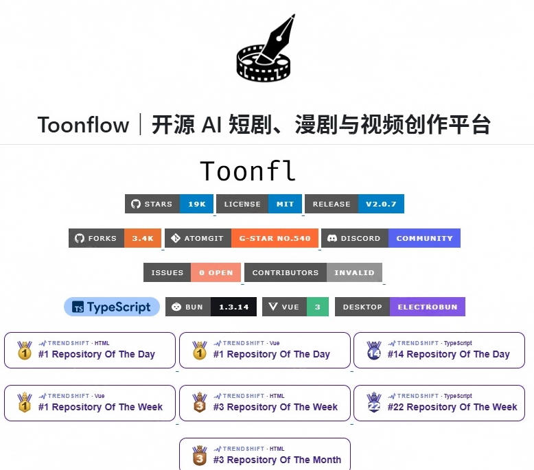 开源AI短剧工作台Toonflow-app:剧本分镜到出片一条龙,1.9w stars 开源AI短剧工作台Toonflow-app:剧本分镜到出片一条龙,1.9w stars