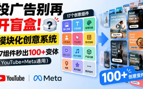 模块化创意系统｜17组件出100方法广告变体，YouTube+Meta通用