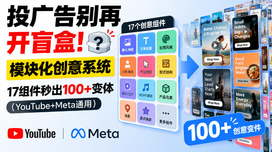 模块化创意系统｜17组件出100方法广告变体，YouTube+Meta通用