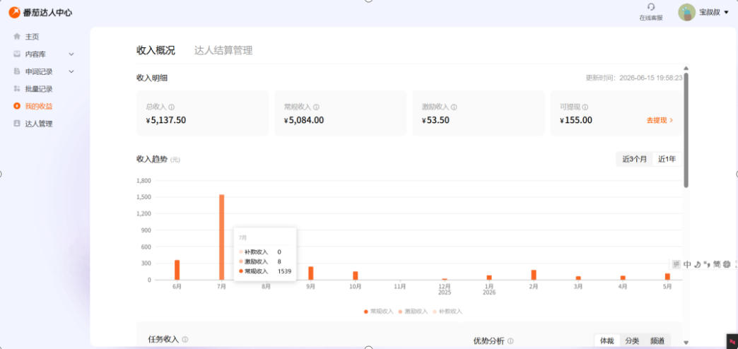 番茄达人自动G机项目：24小时被动收益三重变现，上班族矩阵运营变现100步骤0+